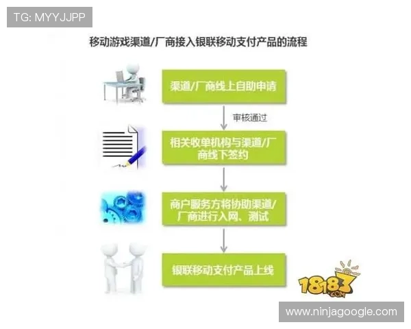 bbin游戏网站充值提现流程详解确保资金安全快速到账